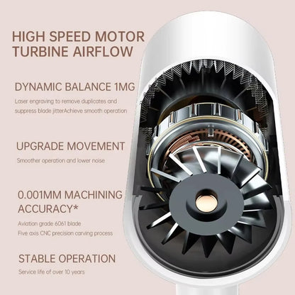 High-Speed Electric Turbine Airflow